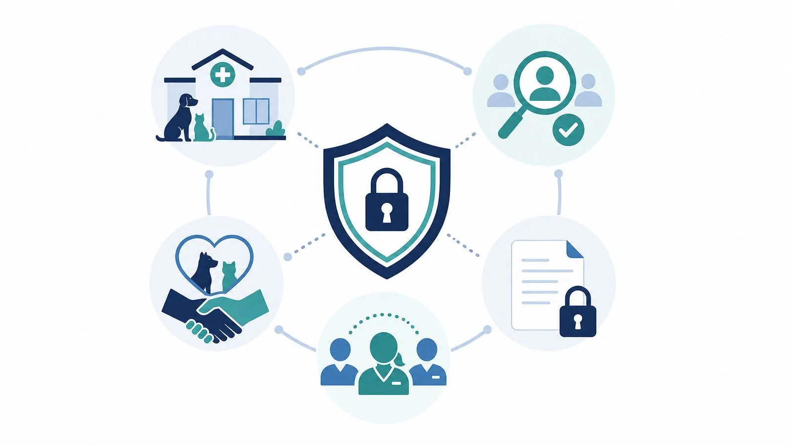 Confidentiality protection framework for a veterinary practice sale